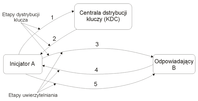 Kliknij, aby zamkn...
